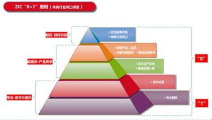 专利产品猛龙炉 能否敲开三百亿中国BBQ市场？